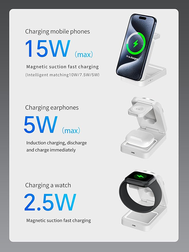 2025 Upgraded 3-in-1 Wireless Charger for iPhone,Travel Magnetic Charger Stand Nightlight Foldable Wireless Charging Station Compatible with Magsafe Charger&iPhone 17/16/15/14/13,Apple Watch&AirPods