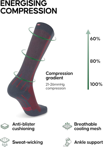 DANISH ENDURANCE 21-26 mmHg Compression Socks | Graduated Support & Faster Recovery | Running & Travel | Unisex 1 Pack