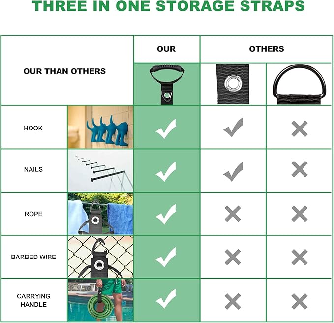 FOLIV 4PCS Storage Straps 3 in 1 Multifunction, Heavy Duty Storage Straps for Cables and Ropes, Extension Cord Organizer with Handle for Pool Hoses, Garden Hoses, Cords - 28'' + 22''