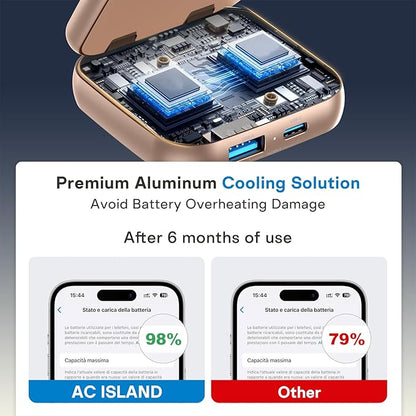 5-in-1 Wireless Charger for MagSafe, AC ISLAND Portable Travel Charging Station, 35W Max Fast Foldable Magnetic Stand, Evolved for iPhone 17-12 & Air Series, Apple Watch, AirPods (with 35W Adapter)