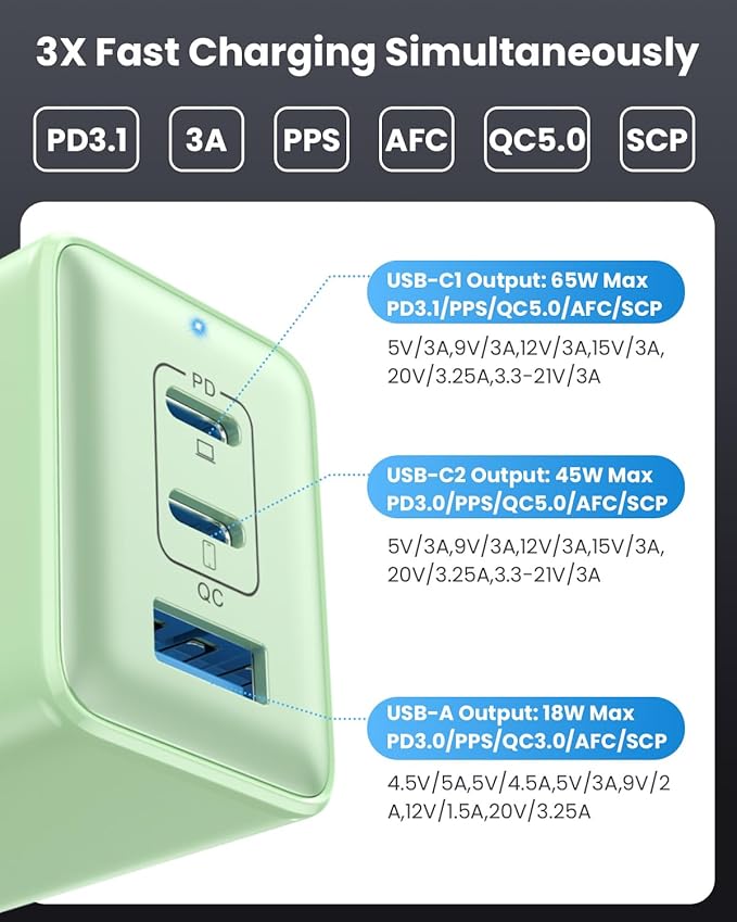 128W USB C Wall Charger,GaN III 3-Port Fast Charging Station,PD QC Foldable Charger Block Portable 65W Laptop Adapter for MacBook Pro/Air,iPad Pro,Galaxy S23,Dell XPS 13,iPhone 17/16/Pro etc
