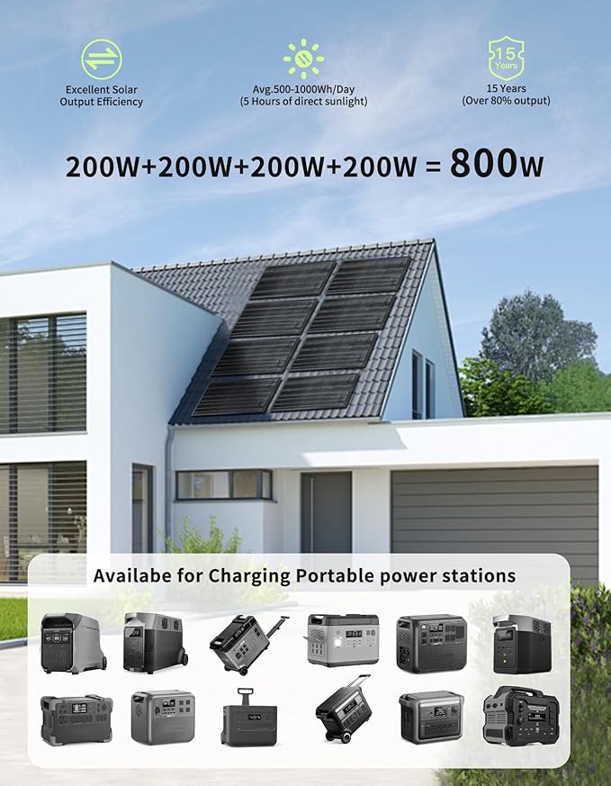 400W Flexible Solar Panel Greenmagic 2 PCS 200W Solar Panels IP68 Waterproof 20V Ultra Thin Lightweight Charger for RV Marine Boat Cabin Van Car Uneven Surfaces Monocrystalline Bendable
