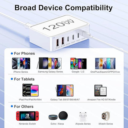 USB C Charger Block, 120W 6 Port USB Charging Station for Multiple Devices, Multi Type C Fast Charging Hub for iPhone 17 16 15 14 Pro Max ipad Samsung Galaxy, Perfect for Travel Home Office, White