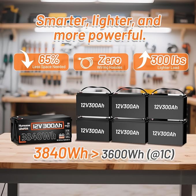 HumsiENK Bluetooth 12V 300Ah LiFePO4 Lithium Battery, 200A BMS with Low-Temp Cutoff, Max. 2560W Stable Power Output, 15000+ Deep Cycles Battery for RVs, Marine, Home Energy Storage, Off-Grid Living