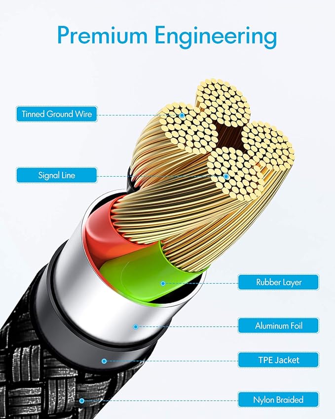 Baiwwa Long USB C Cable 20ft, USB A to Type C Cable Charger Cord Premium Nylon Braided for iPhone 16 15 Series Samsung Galaxy Note Tab, Moto, LG, Pixel and More USB C Smartphone & Tablet
