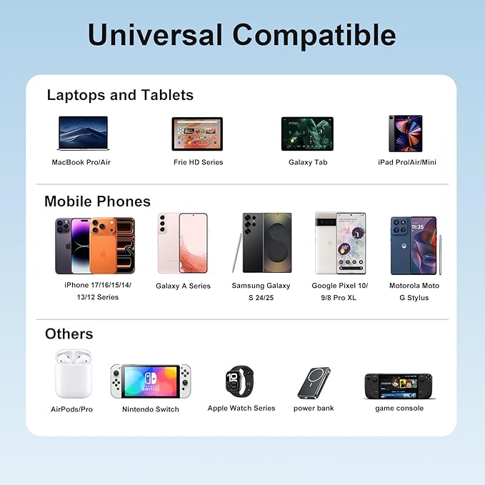 USB C Fast Charger Block for iPhone 17 Charger, 3 Type C Ports Each 40W Charger for iPhone 17 16 15 Pro Max Plus, iPad, Tablets, Total 165W GaN 6 Port Wall Charging Station Hub Adapter