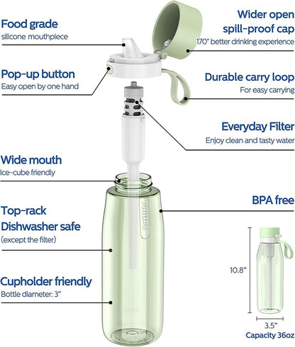 PHILIPS Filtered Water Bottle, BPA-Free Tritan Plastic Water Bottles, Replaces 450 Plastic Water Bottle with Reusable GoZero Everyday Water Filter, Portable Filtering Bottle for Travel, 36oz, Green