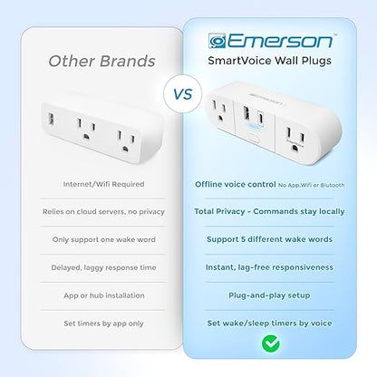 Emerson SmartVoice 4-in-1 Wall Plug, Offline 30+ Voice Control Commands, No APP, No WiFi, No Setup, Smart Outlet w/ 2 AC Outlets, USB-A & USB-C Ports, Sleep & Wake Timer, ETL
