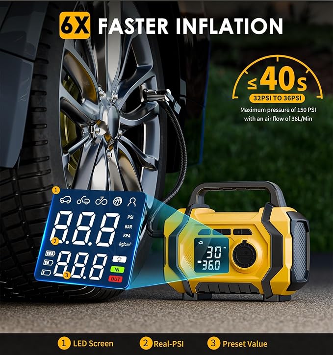 Tire Inflator Portable Air Compressor, 6X Fast 150PSI Air Pump for Car Tires, Cordless Car Motorcycle Balls Bike Pump, Tire Inflator Pressure Gauge, 12V Auto Shut-off Tire Pump, LED Display＆Light