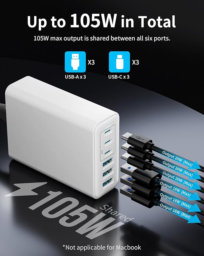 USB C Charger Block, 105W Max GaN 6-Port Fast Desktop Charging Station, Wall Charger Power Strip Adapter Plug for iPhone 17/16/15, iPad, Samsung and More (Cable Organizer Included)