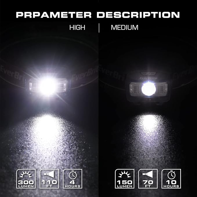 EverBrite Headlamp, 5 Pack Kids Headlamp with Red Light and Memory Function, Head Lamp for Adults and Kids with 5 Modes, Bright Headlamps for Camping, Running, Christmas Gifts, Batteries Included