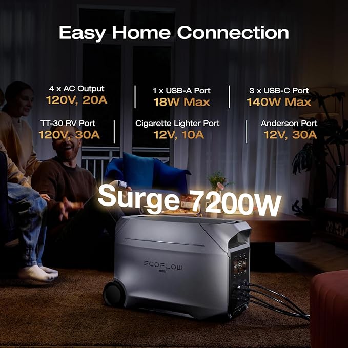 EF ECOFLOW DELTA 3 Ultra Plus Portable Power Station with 400W Solar Panel, 3072Wh LiFePO4 Battery, 3600W (7200W Surge) Output, Expandable to 11kWh, Reliable Home Battery Backup & Camping