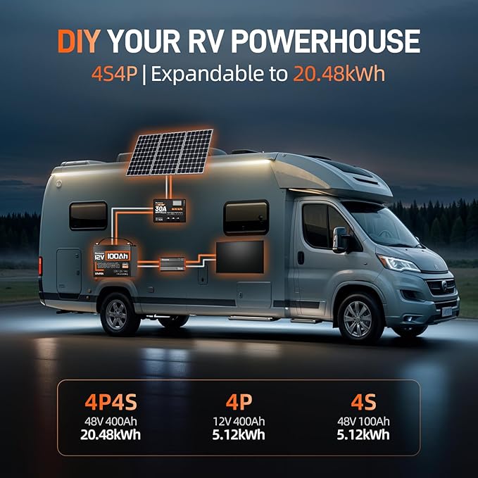 12V 100Ah LiFePO4 Battery Lithium Deep Cycle, Group 24, IP67, Built-in 100A BMS, 1280Wh Energy, 15000+ Cycles for RV Solar Off-Grid Marine Trolling Motor, Portable Power for Camping (10-Year Lifespan)