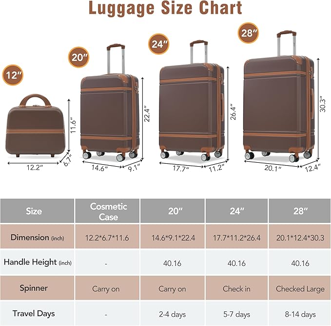 Merax Luggage Set, 3 Piece Luggage with Cosmetic Case, Vintage Hardcase Suitcase with Wheels, Expandable Luggage Airline Approved(Brown,20"+24"+28")