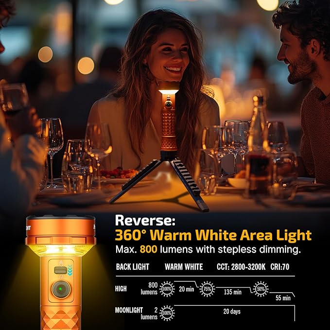 OLIGHT Prowess Rechargeable High Lumen Flashlights, 5,000lms Super Bright Flashlight with Holster, High-Efficiency USB-C Charging LED, Bidirectional Lighting