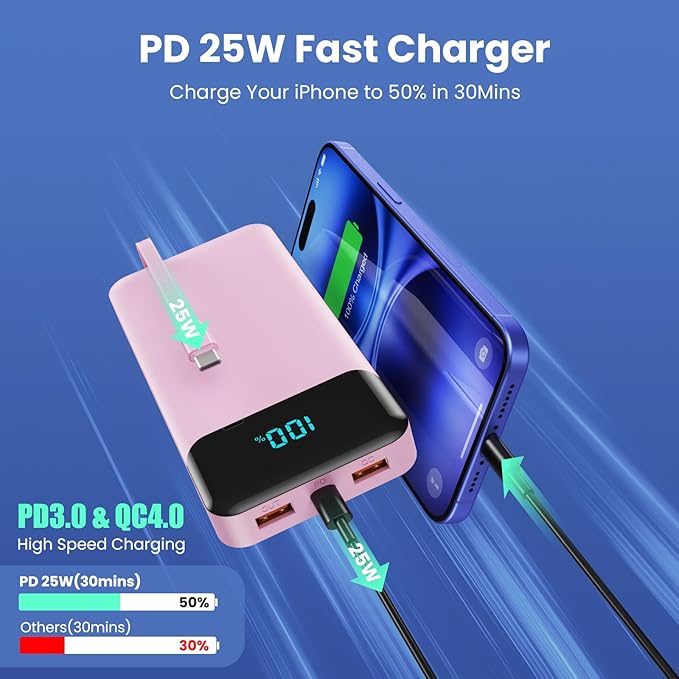 Portable Charger 40800mAh Power Bank with 3 Built-in Cables,PD 25W USB C in&Out Power Bank Fast Phone Charging,QC4.0 5 Output Travel Camping Essential Battery Pack for iPhone 17/16,Samsung etc-Peach