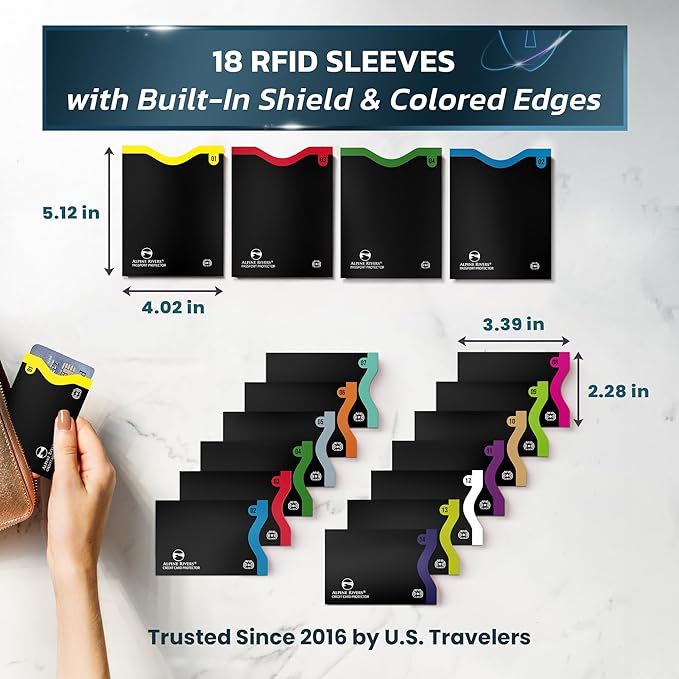 RFID Blocking Credit Card Sleeves 18-Piece Set – 14 Color-Coded Card Protectors with 4 Passport Holders – Slim Water-Resistant Anti-Theft Protection for Travel