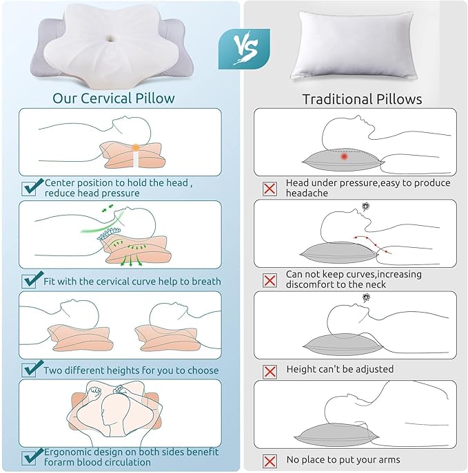 DONAMA Cervical Pillow for Neck and Shoulder,Contour Memory Foam Pillow,Ergonomic Neck Support Pillow for Side Back Stomach Sleepers with Pillowcase-Standard Size