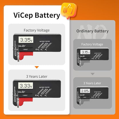 6-Pack CR2032 Lithium Battery 3V Coin Cell Compatible with Car Key Fob, Watches, Calculators, Led Lights & More, Individual Wrapped