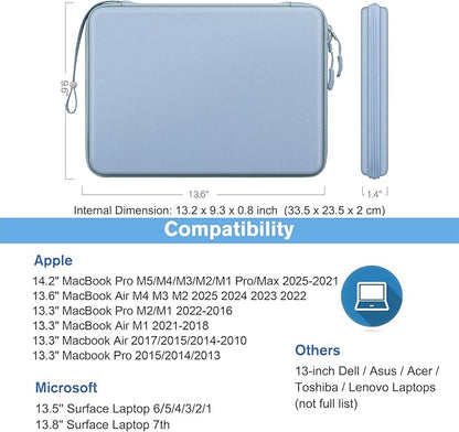 FINPAC Hard Laptop Sleeve Case for 13 inch MacBook Air M4 2025 A3240 M3 2024 A3113, 14 inch MacBook Pro M5/M4/M3/M2 A3434 A3401, 13" Air/Pro, Waterproof Case for Dell, Surface Laptop, HP, Ice Blue