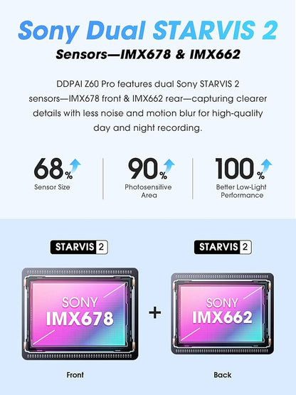 DDPAI 4K Dual Dash Cam Front and Rear, Dual STARVIS 2 IMX678 IMX662 Dashcam, Free 128G Card Included,Car Camera with 32G eMMC, 3K/60FPS, 5G WiFi GPS, 3" IPS, Night Vision, 24H Parking Mode, Z60 Pro