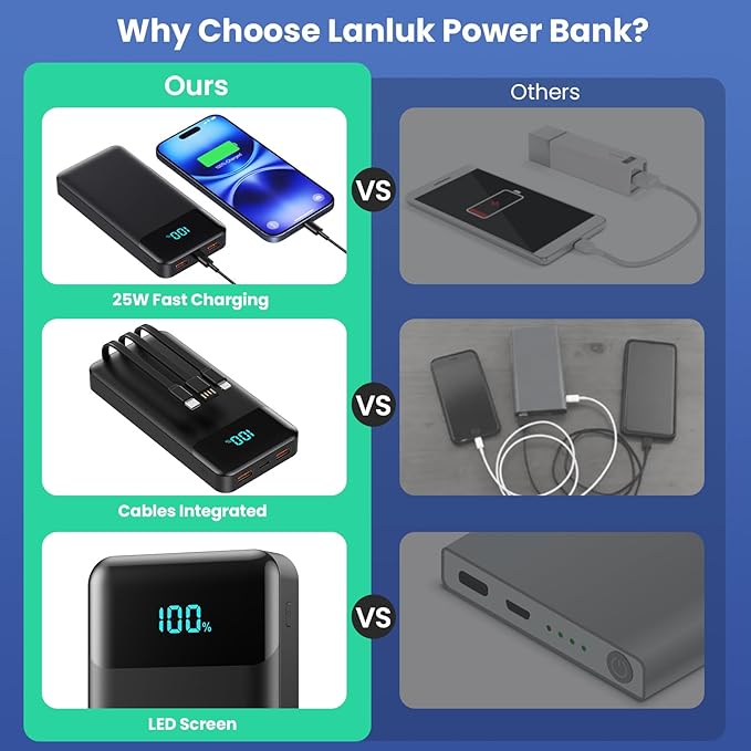 Portable Charger Power Bank 40800mAh with 3 Built-in Cables,25W Fast Phone Charging Portable Battery Pack,5 Outputs Travel Essentials Outdoor External Battery for iPhone 17/16,Galaxy Android etc-Black