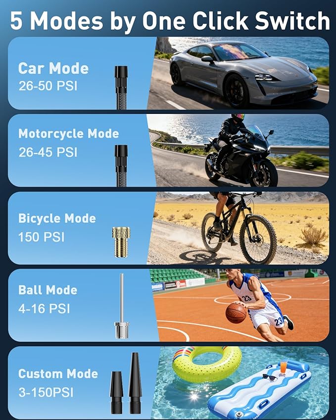 Tire Inflator Portable Air Compressor, 150PSI Cordless Air Pump for Car Tires, Electric Bike Tire Pump with Digital Pressure Gauge and LED Light, Portable Tire Inflator for Car, Moto, Bicycle