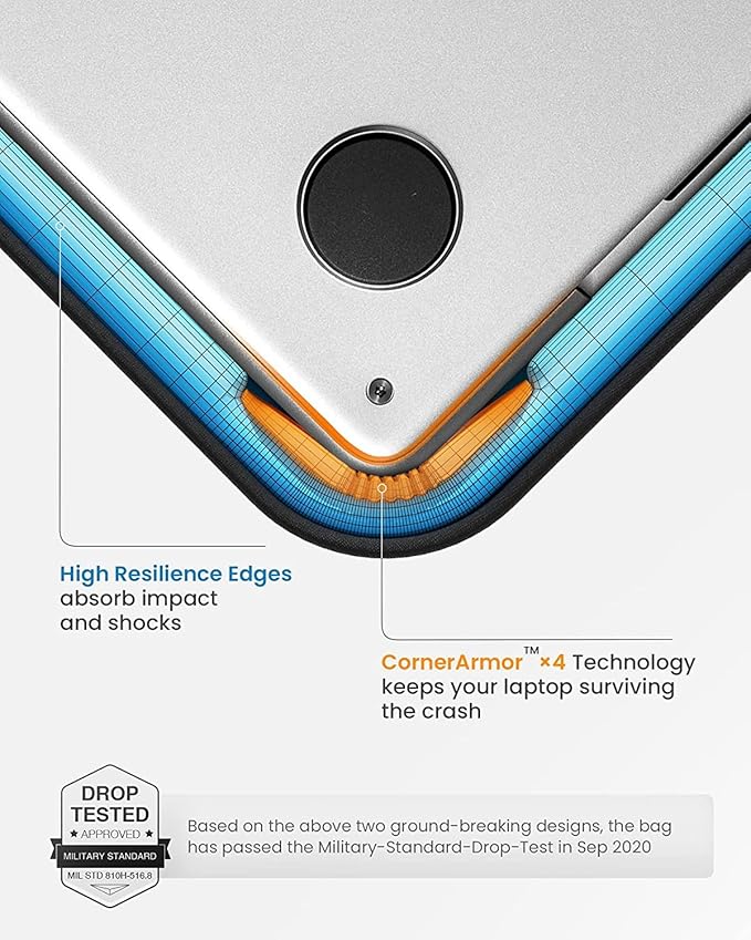 tomtoc 360 Protective Laptop Shoulder Bag for 16-inch MacBook Pro M4/M3/M2/M1 Pro/Max A3403 A3186 A2991 A2485 2024-2019, Water-resistant Sleeve for Dell XPS 15 Surface Book 3 The New Razer Blade 16