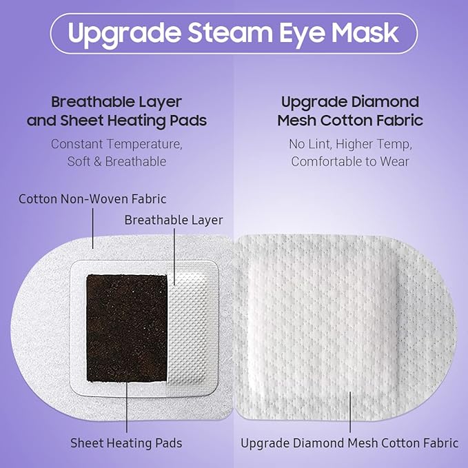 Steam Eye Mask, 10 Packs Heated Eye Mask, Self Heating Disposable SPA Warm Compress for Eyes Sleep Mask, Travel Essentials & Relaxation Gifts, Stocking Stuffers (Lavender Scent)