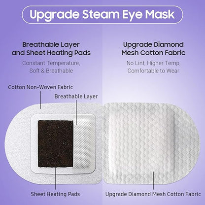 Steam Eye Mask, 10 Packs Heated Eye Mask, Self Heating Disposable SPA Warm Compress for Eyes Sleep Mask, Travel Essentials & Relaxation Gifts, Stocking Stuffers (Lavender Scent)