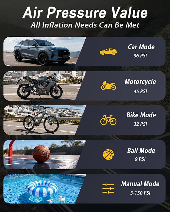 Tire Inflator Portable Air Compressor - 150PSI Cordless Air Pump for Car Tires, Portable Tire Inflator for Car, DC 12V Air Compressor with Pressure Gauge/LED Light for Auto/Bike/Motorcycle/Ball