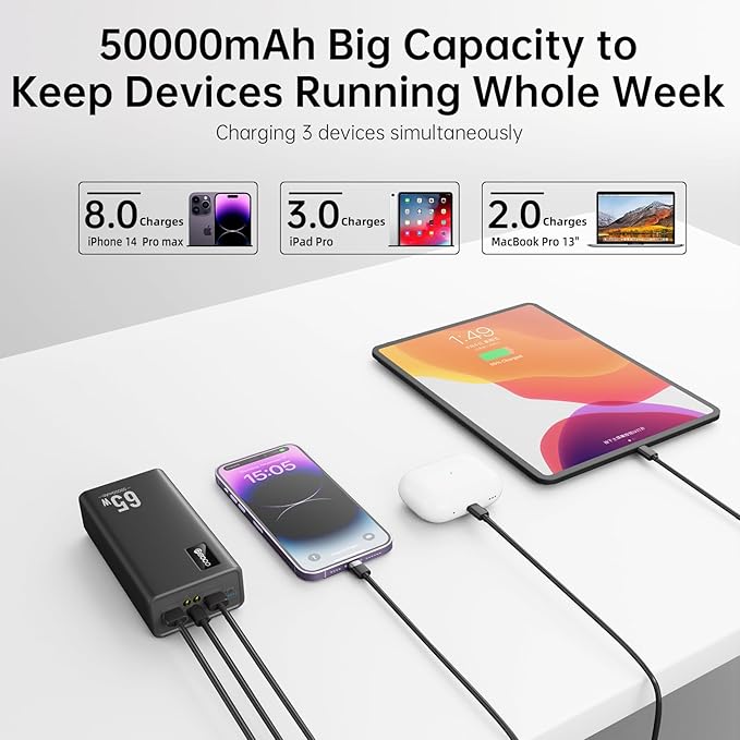 PSOOO 50000mAh Power Bank 65W, Portable Charger,External Battery Pack for Outdoor Camping, Home & Office. Emergency Back-up Power for Smartphones, Tablets and Laptop