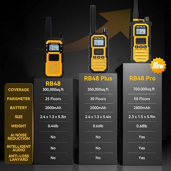 Retevis RB48 Waterproof Walkie Talkies, Heavy Duty Two Way Radio, Advanced Triple Proof, Vibration Call, USB-C, SOS,2000mAh, NOAA, 2 Way Radio(2 Pack) Yellow