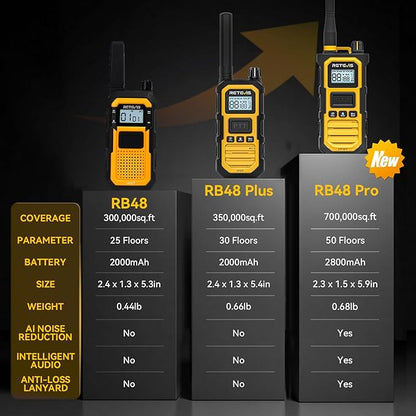 Retevis RB48 Waterproof Walkie Talkies, Heavy Duty Two Way Radio, Advanced Triple Proof, Vibration Call, USB-C, SOS,2000mAh, NOAA, 2 Way Radio(2 Pack) Yellow