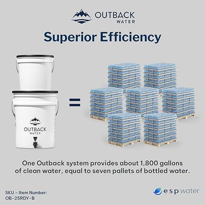 Outback Water Emergency Drinking Water Filter System with Extra Filter Replacement Kit - Gravity Fed Bucket Water Filtration for Survival, Off-Grid, Disaster Preparedness, Travel, Camping, Bug Out Kit