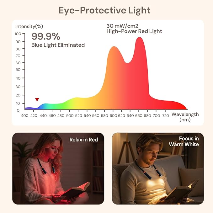 Neck Reading Light, Rechargeable Book Light for Reading at Night, 660nm Red Light & White Modes, Flexible 360° Bendable, Lightweight for Reading, Travel, Eye Care, Better Sleep & Recovery