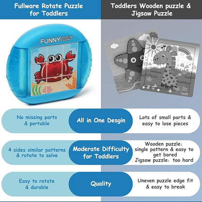 Rotating Puzzle for Kids 3 4 5 6 7 8 Year Old, 4 Puzzles in 1, Toddlers Travel, Car, Airplane, Road Trip Activities, Fine Motor Skills, Fidget, Gift for Boys & Girls Ages 3+(Sea World)