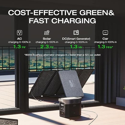 EF ECOFLOW Portable Power Station DELTA 2 with Waterproof Handbag, 1024Wh LiFePO4 Battery, 1800W AC/100W USB-C Output, Solar Generator(Solar Panel Optional) for Home Backup, Camping & RVs