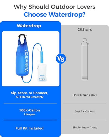 Waterdrop Gravity Water Filter Straw, Camping Water Filtration System, Water Purifier Survival for Travel, Backpacking and Emergency Preparedness, 1.5 gal Bag, 5 Stage Filtration, Pack of 2