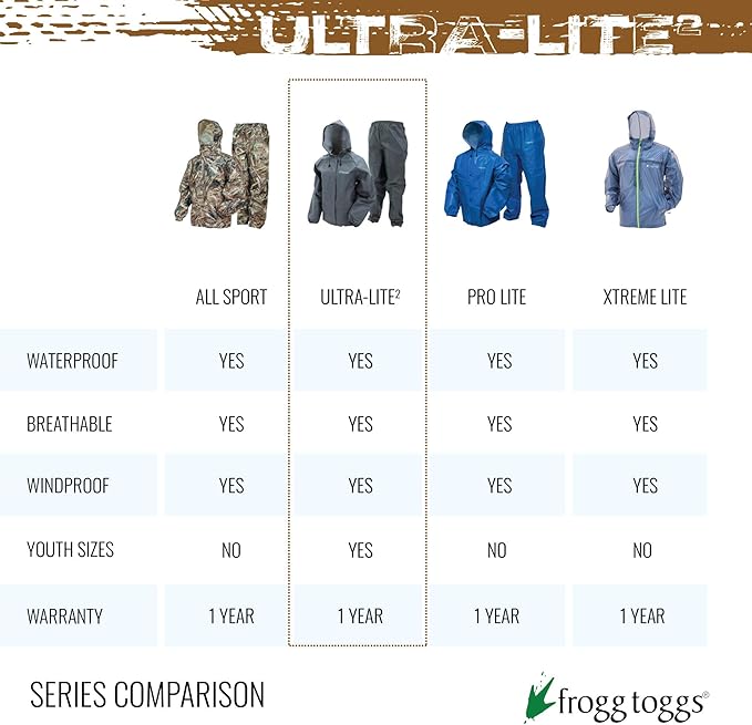 FROGG TOGGS Ultra-lite2 Waterproof, Breathable Rain Poncho, Adult and Youth Sizes
