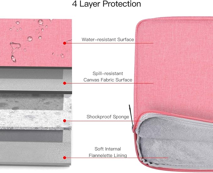 14 Inch Laptop Sleeve Case Bag for Asus Chromebook Vivobook14, Samsung Galaxy Chromebook Go, Lenovo ThinkPad 14/ Flex/Yoga, Dell Latitude, Acer HP Chromebook(Pink)
