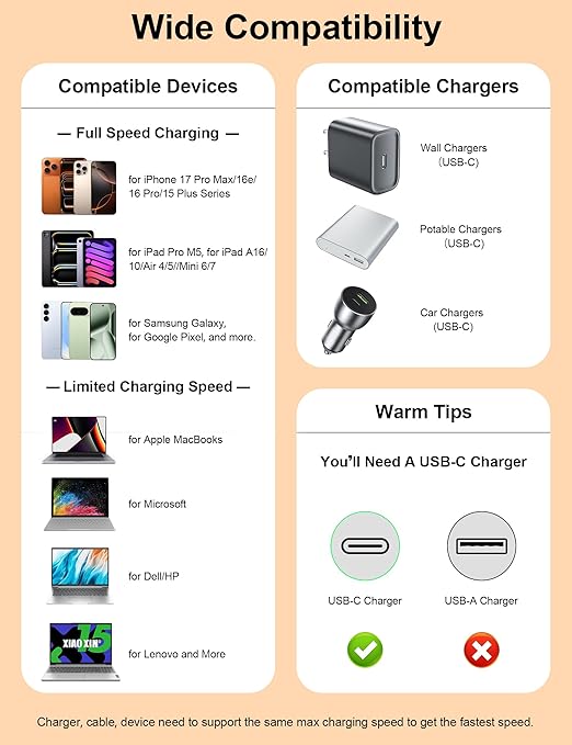 USB C Cable Fast Charging 20FT 60W 45W 40W 30W 25W 3A USB-C to USBC Cable Data Transfer PD Charge Cord for iPhone 17 Pro Max 16 Plus 16e 15 Galaxy S25 FE S24 S23 A17 for iPad A16 Pixel 10 9a 8 7 Black