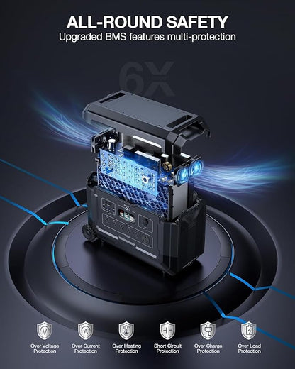 GRECELL Portable Power Station 4000W with Expansion Battery 5040Wh LiFePO4 Power Station 16 Outlets with 20ms UPS Backup for Home Blackout, Camping, RV, Emergency