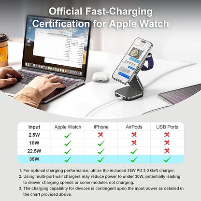 5-in-1 Wireless Charger for MagSafe, AC ISLAND Portable Travel Charging Station, 35W Max Fast Foldable Magnetic Stand, Evolved for iPhone 17-12 & Air Series, Apple Watch, AirPods (with 35W Adapter)