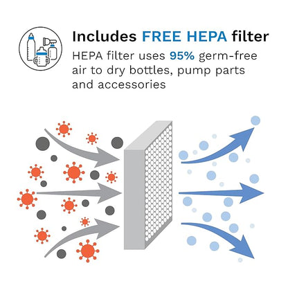 Baby Brezza Bottle Sterilizer and Dryer Advanced – 33% Faster - Largest Capacity Steam Sanitizer - Universal Sterilization Machine for All Bottles + Pump Parts - HEPA Air Filter
