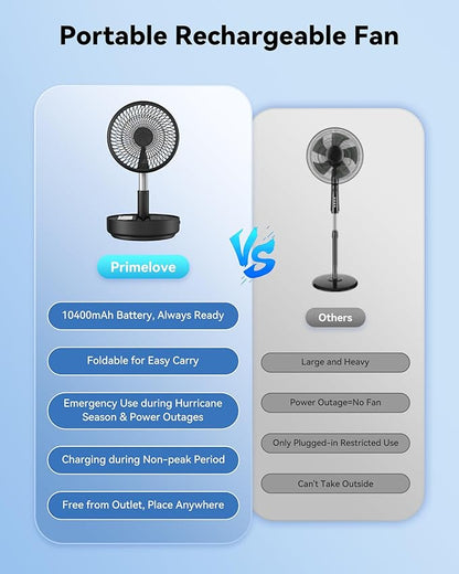 Portable Oscillating Travel Fan, 10400mAh Battery Operated Rechargeable USB Floor Table Desk Fan with Remote, 4 Speed Settings Pedestal Fan for Home Bedroom Office Camping Cruise, Black 8"