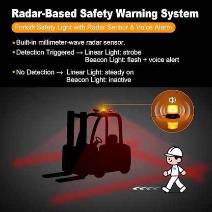 Radar‑Based Safety Warning System, Magnetic Forklift Safety Light 3‑Pack with Radar Sensor, Flashing LED Amber Strobe Light with Voice Alarm for Enhanced Warehouse Safety, DC 12–100V