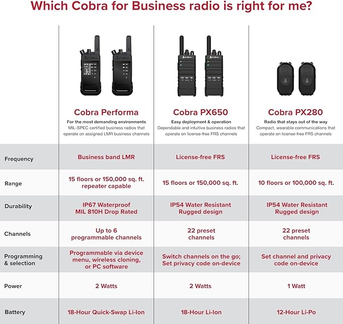 Cobra PX280 Compact Portable FRS Two-Way Radios - IP54 Certified Durability, Dock Charging, 12-Hr Battery, Compact Wearable Form Factor Professional Walkie Talkies for Business (6-Pack with Headsets)