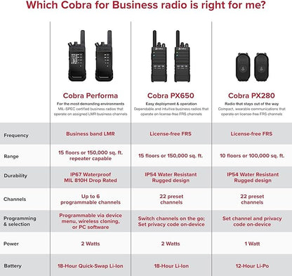 Cobra PX280 Compact Portable FRS Two-Way Radios - IP54 Certified Durability, Dock Charging, 12-Hour Battery Life, Compact Wearable Form Factor Professional Walkie Talkies for Business (6-Pack)