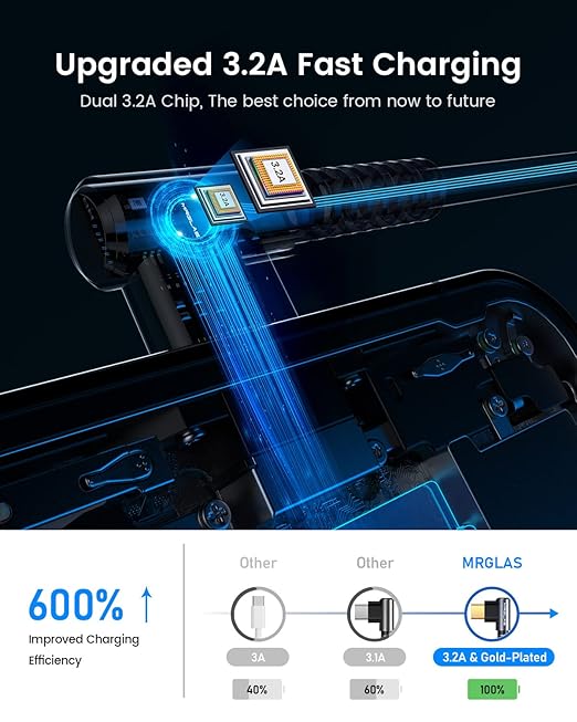 MRGLAS Car CarPlay USB C Cable 3.2A, USB to USB C Cable [2-Pack,6.6FT], for iPhone 17 Charger, Type C Charger Fast Charging for iPhone 17/16 Pro Max, Samsung Galaxy S25 Ultra S24 S23 S22 S21, Note 20